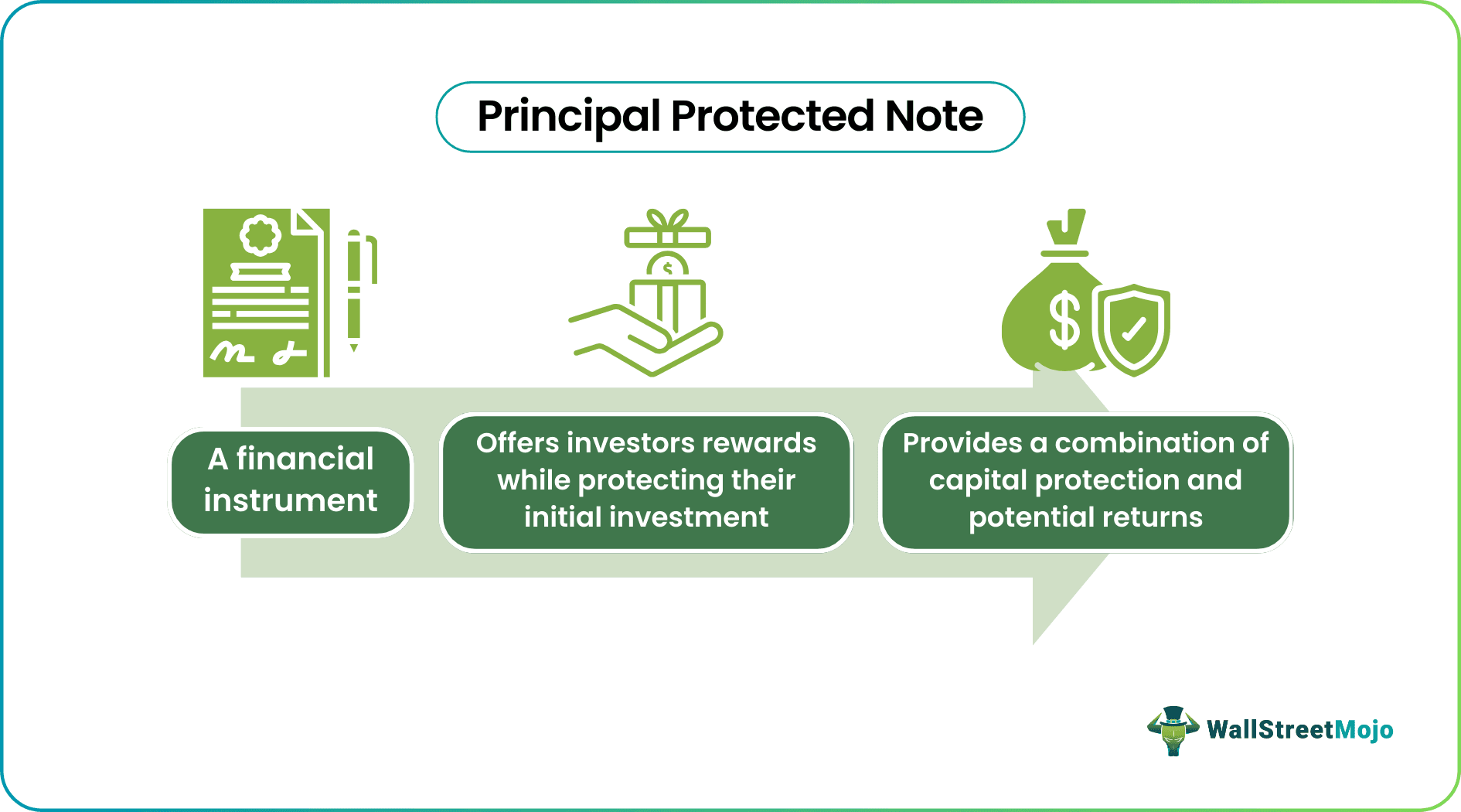 Principal Protected Note