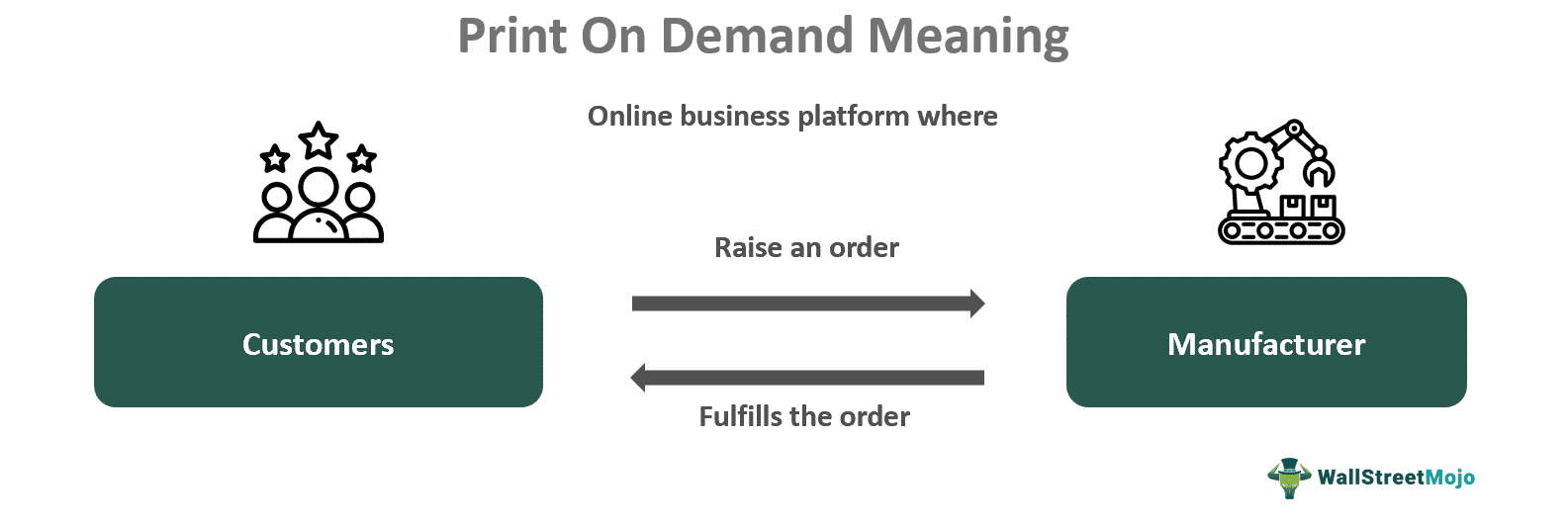 Print on Demand