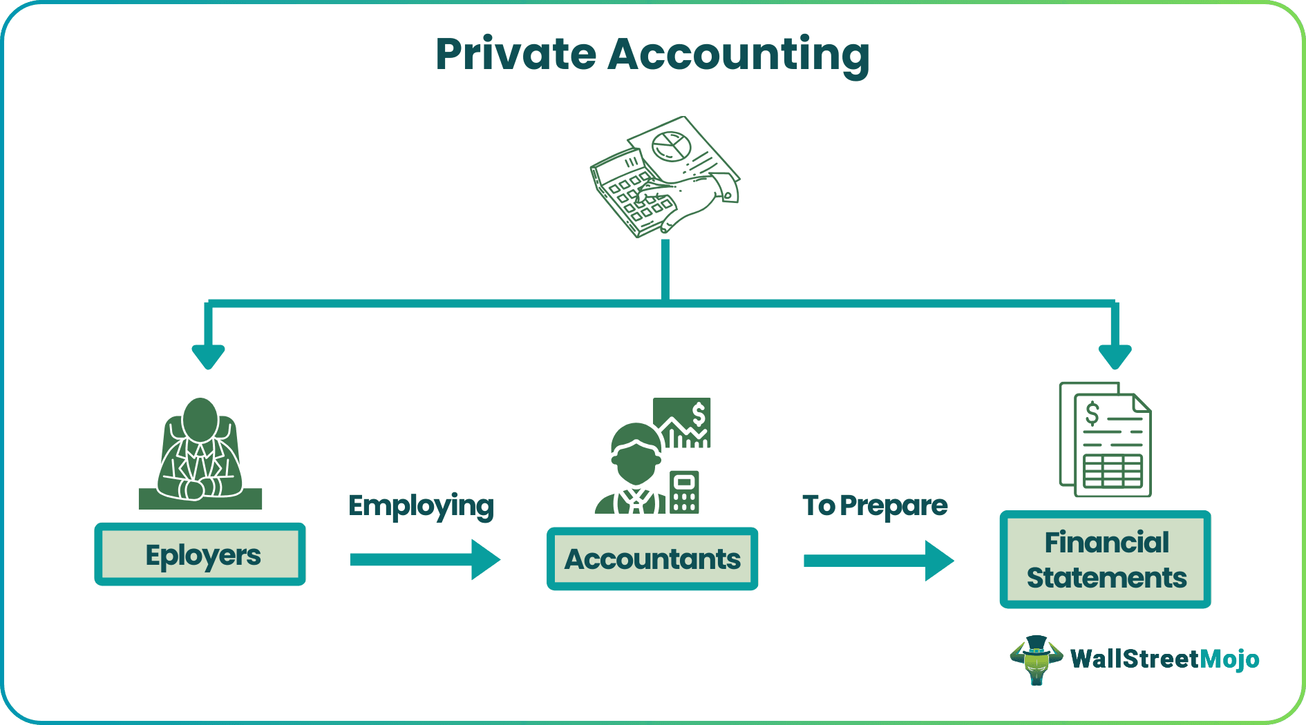 Private Accounting