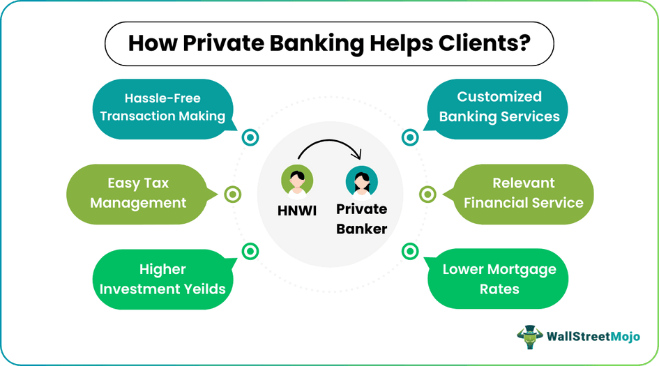Private Banking