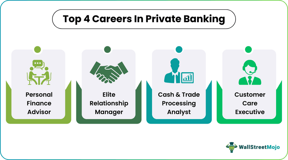 Private Banking Careers