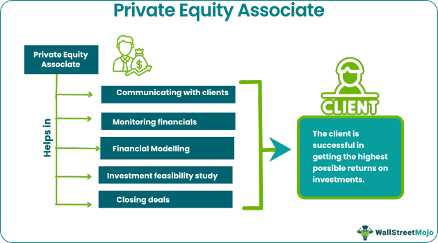 Private Equity Associate