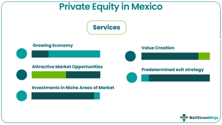 Private Equity In Mexico