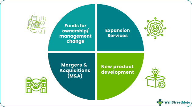 Private Equity in Australia (Services)