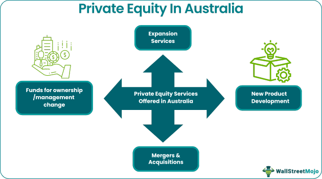 Private Equity in Australia