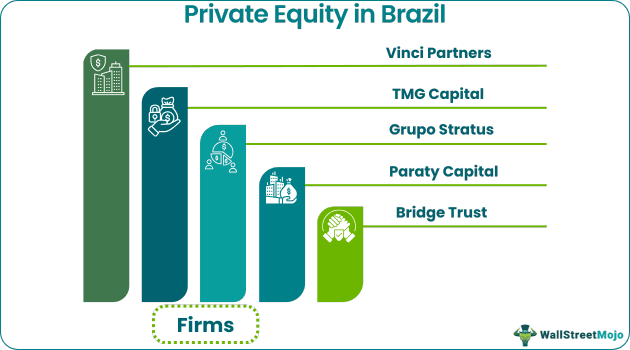 Private Equity in Brazil