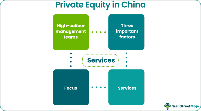 Private Equity in China