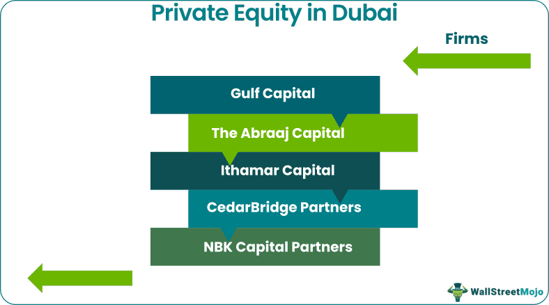 Private Equity in Dubai