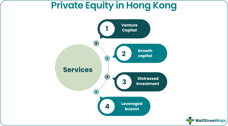 Private Equity in Hong Kong