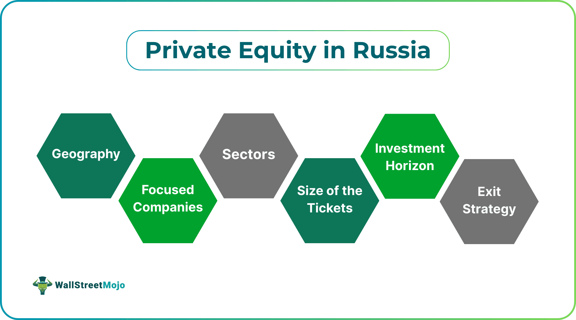 Private Equity in Russia