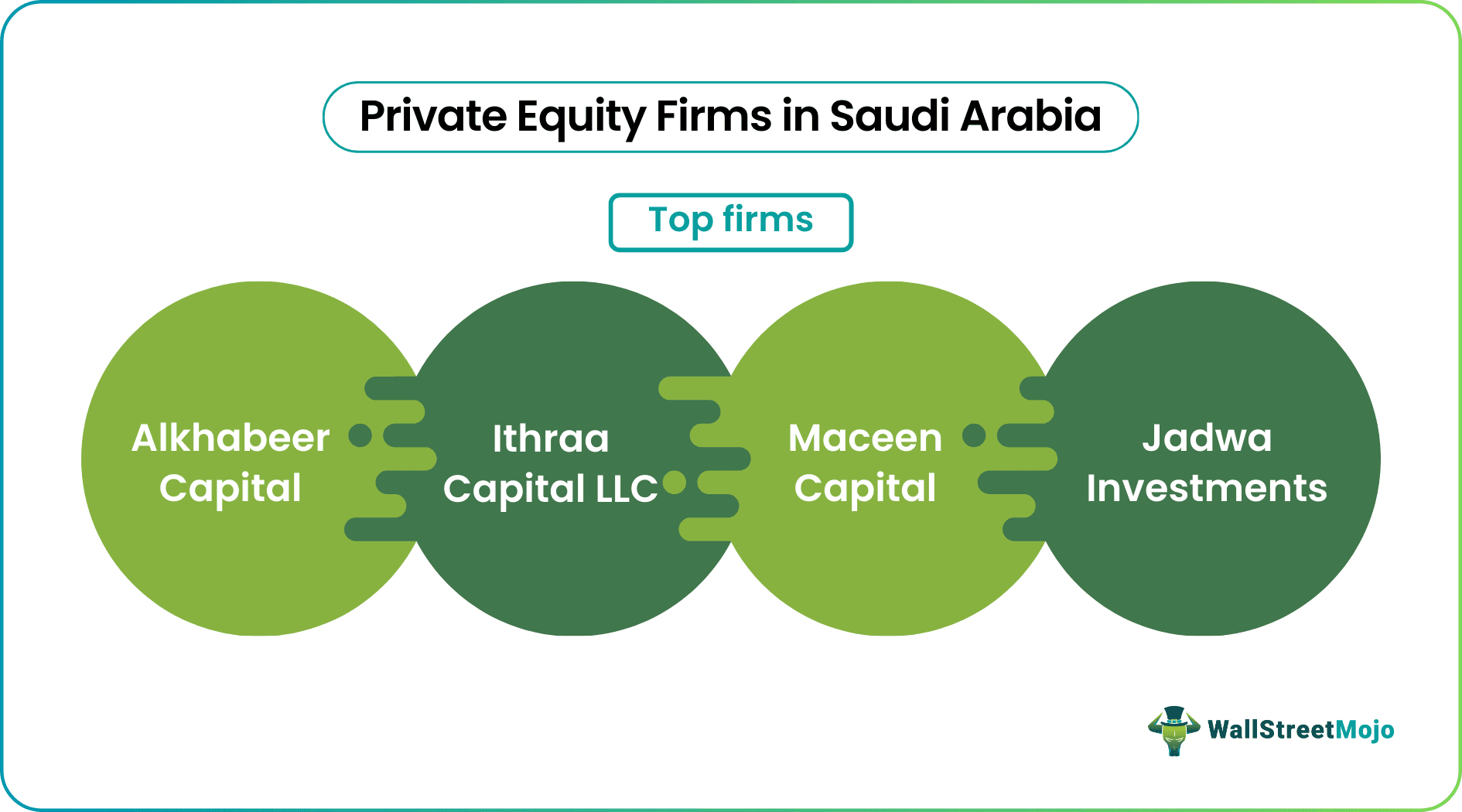 Private Equity in Saudi Arabia
