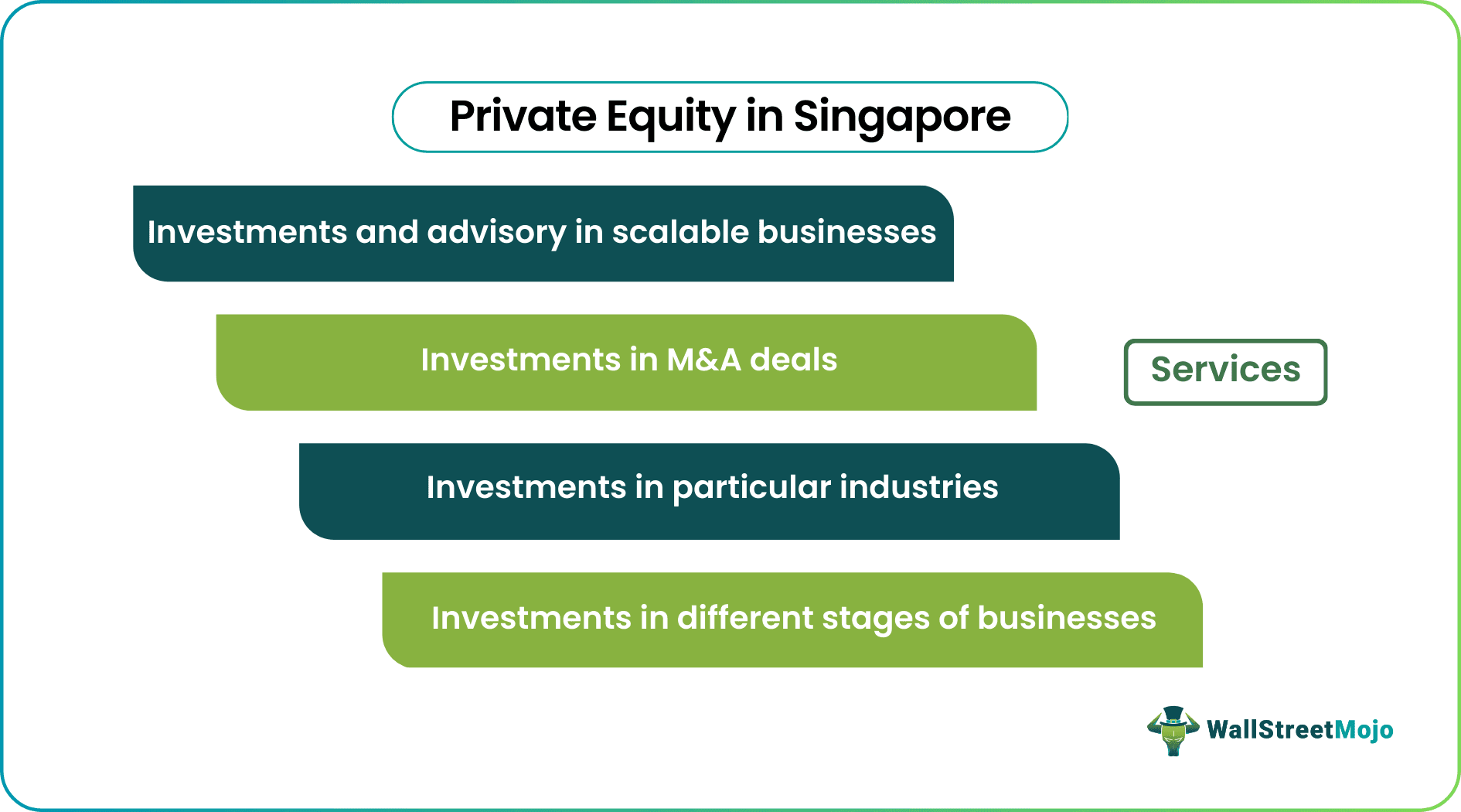 Private Equity in Singapore