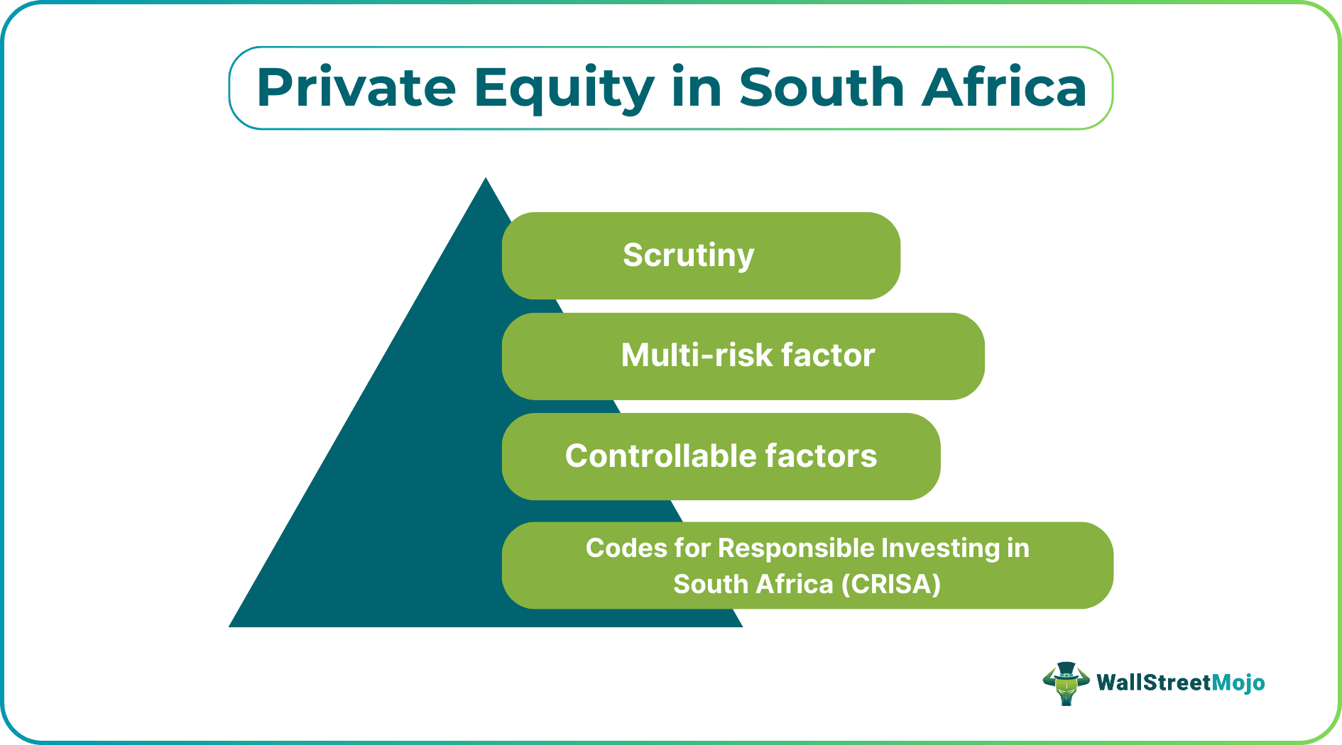 Private Equity in South Africa