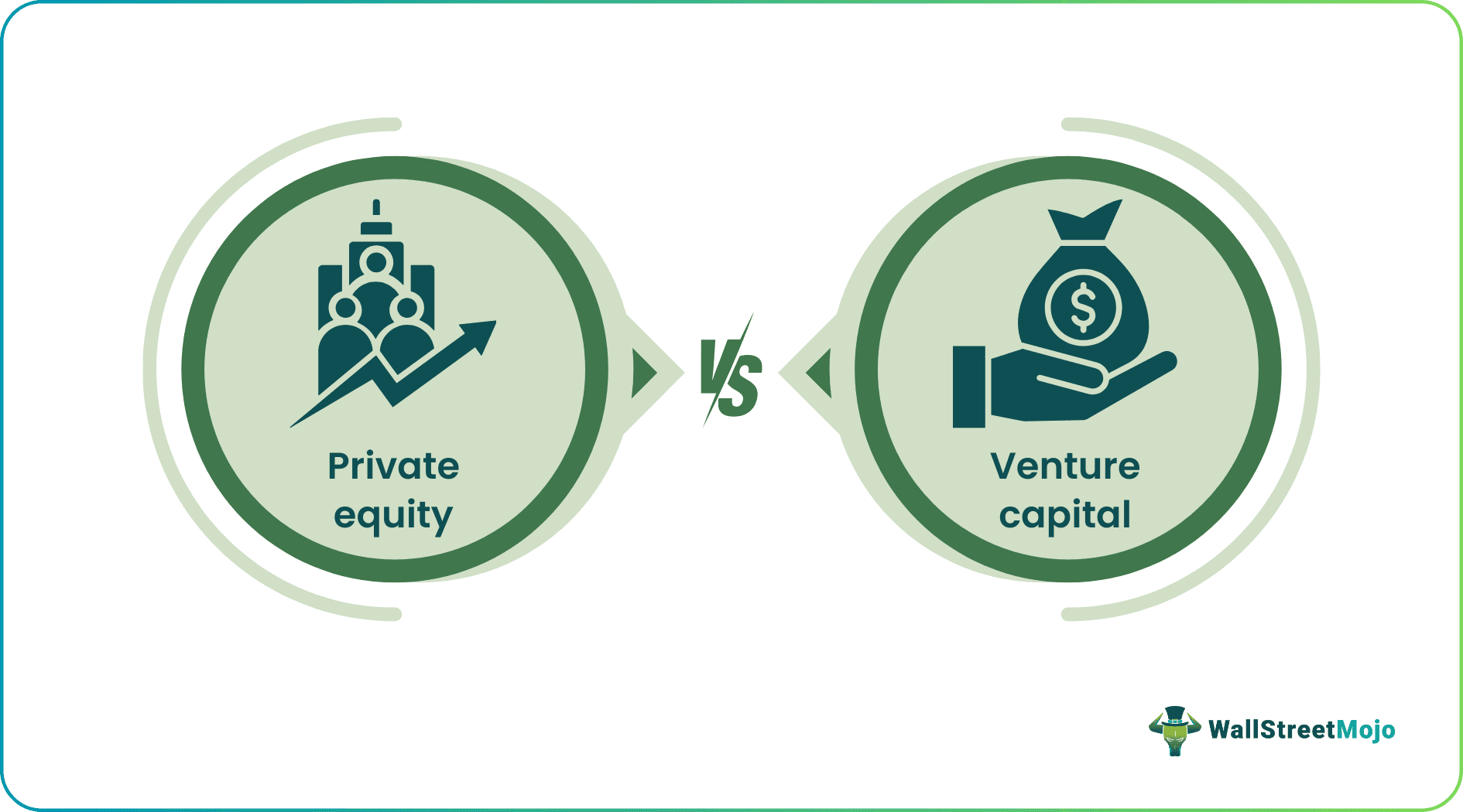 Private Equity vs Venture Capital