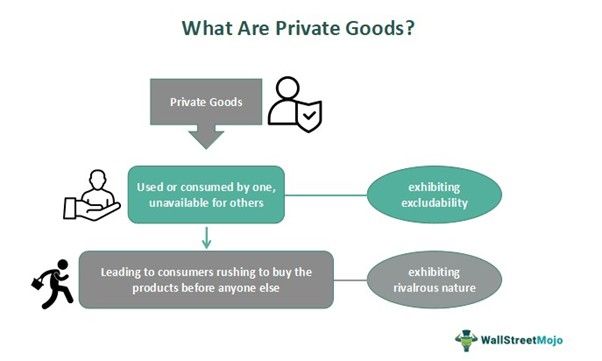 Private Good