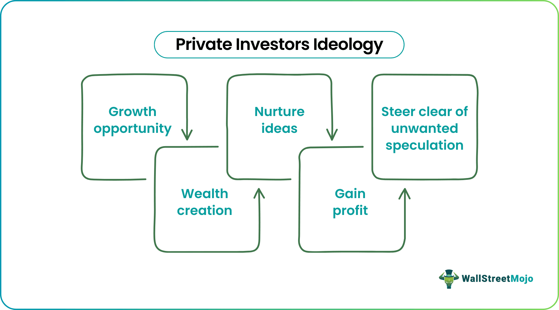Private Investors