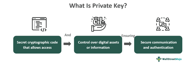 Private Key