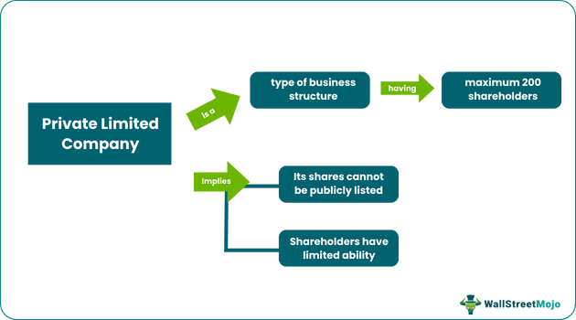 Private Limited Company