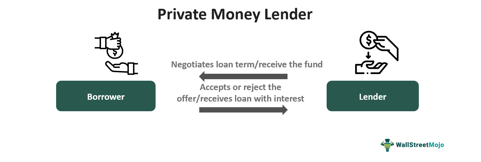 Private Money Lender