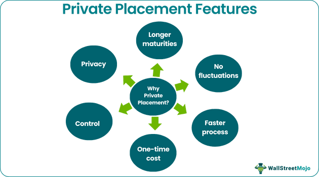 Private Placement Features