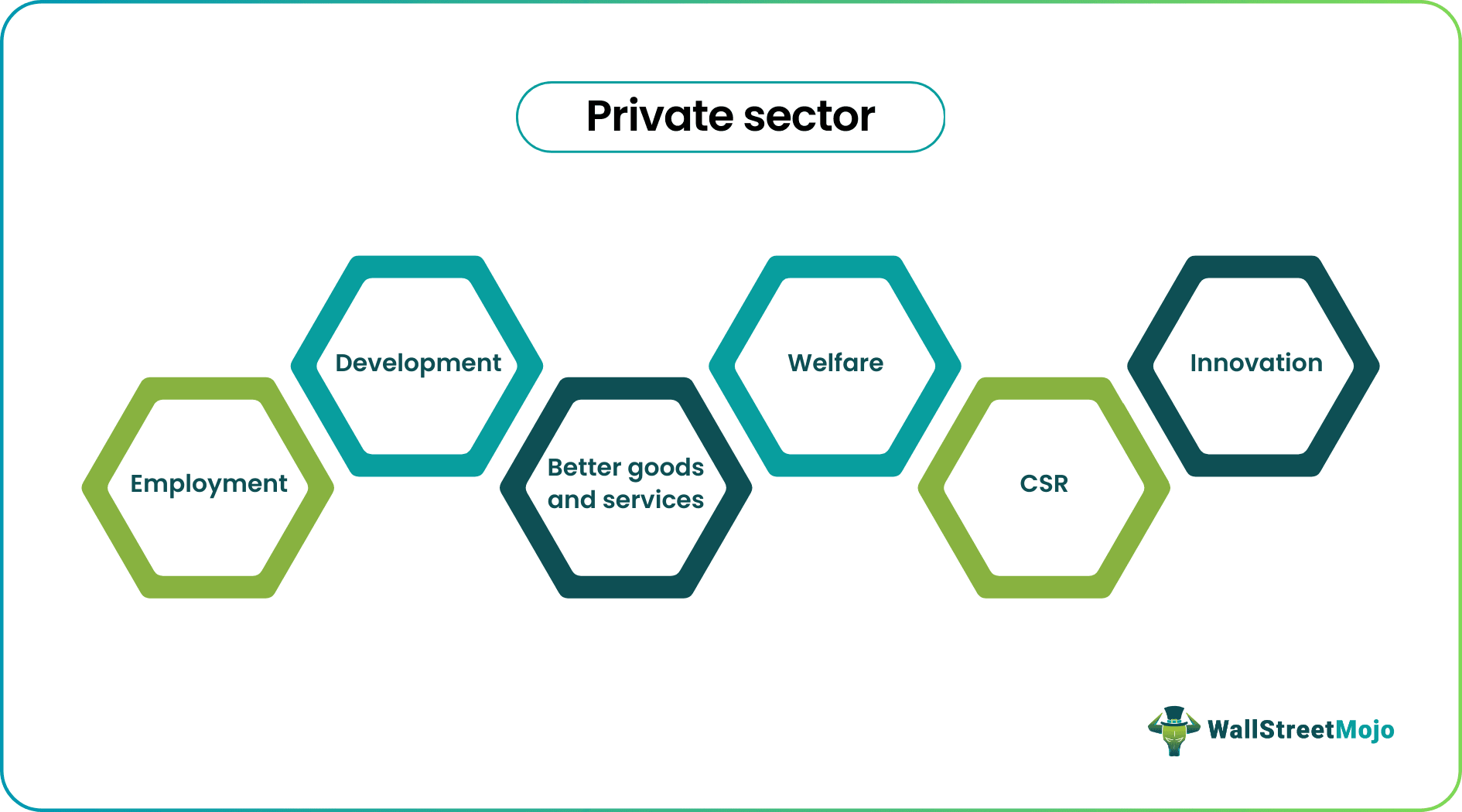 Private Sector Role