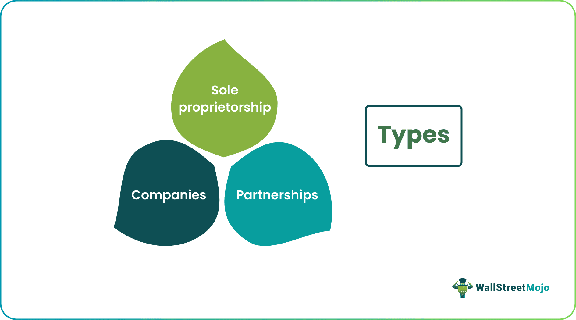 Private Sector Types