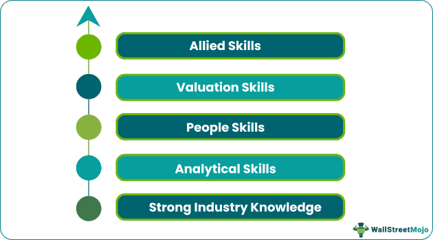 Private equity analyst Skills