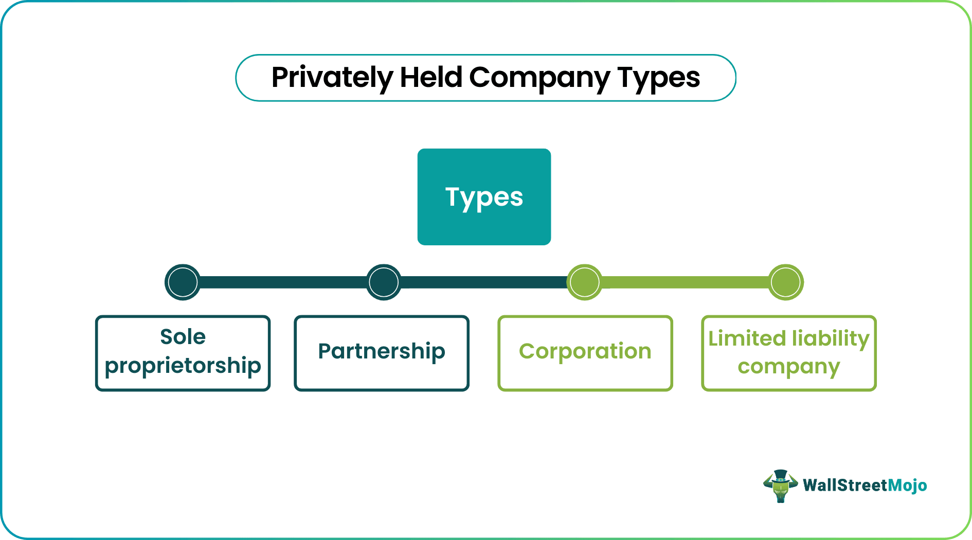 Privately Held Company Types