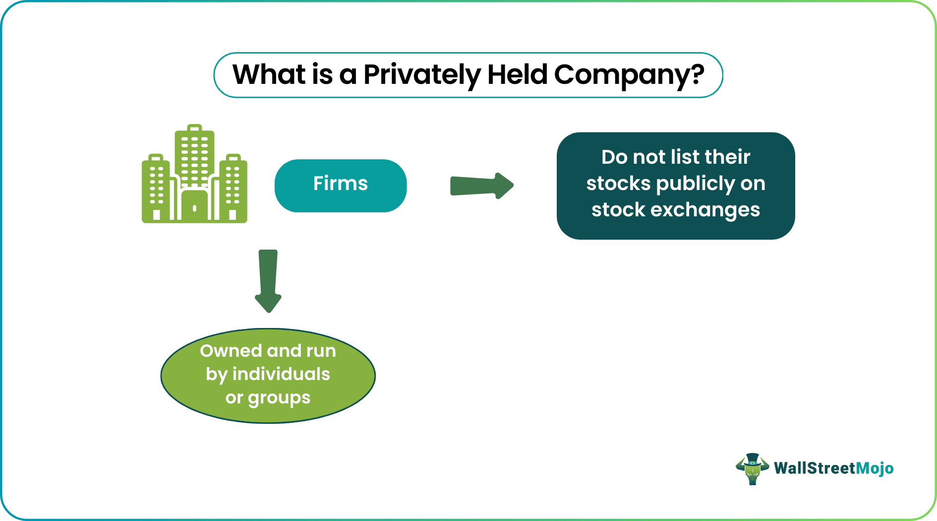 Privately Held Company