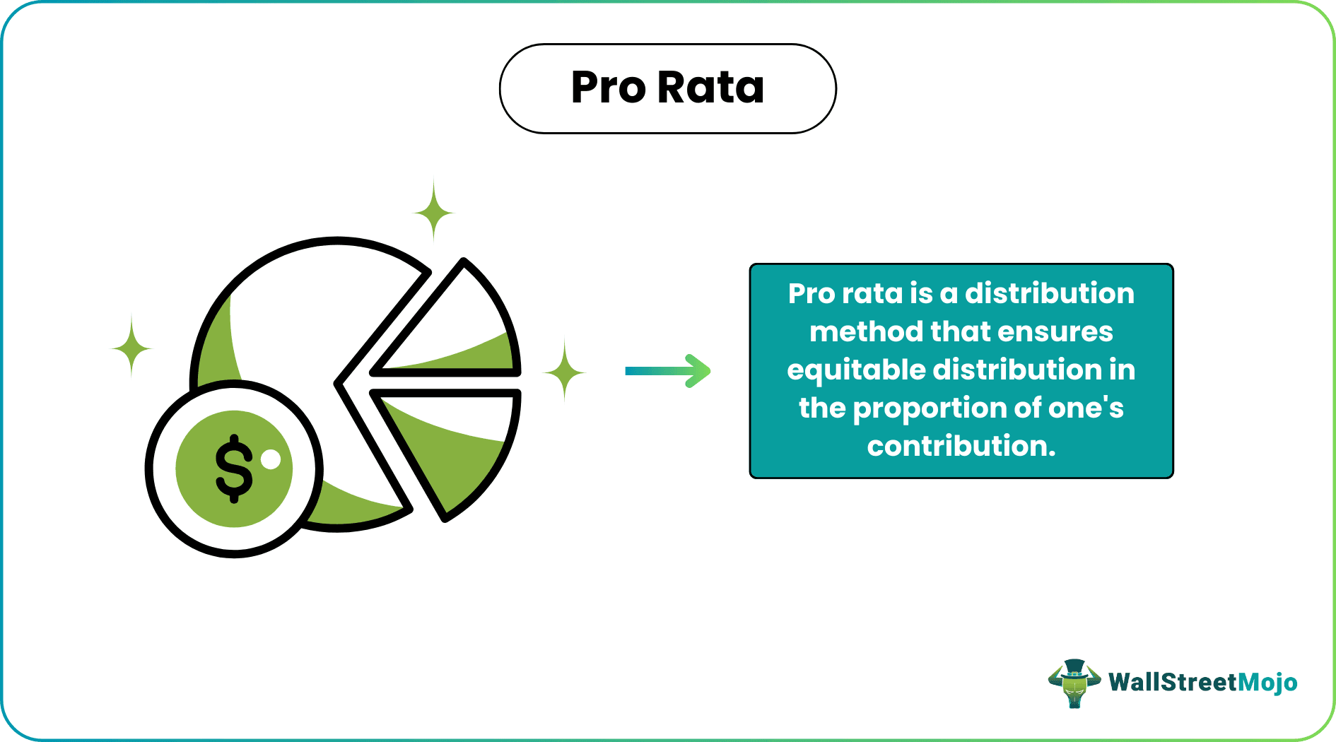 Pro Rata - Meaning, How To Calculate, Example, Vs Pari Passu