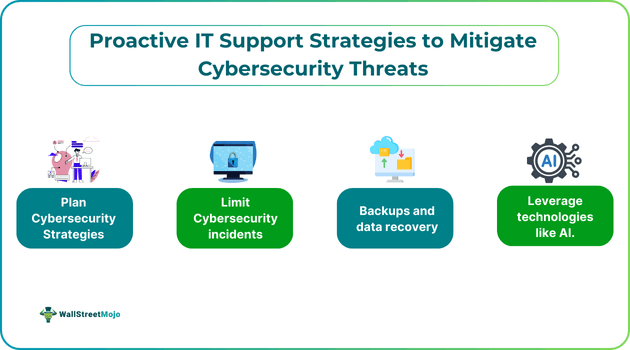 Proactive IT Support Strategies to Mitigate Cybersecurity Threats