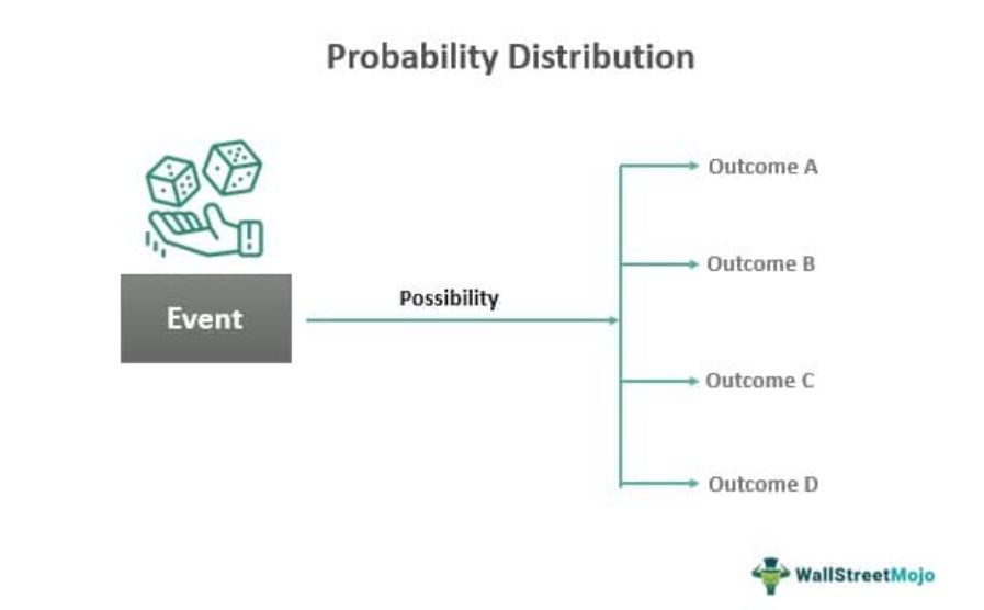 Probability Distribution