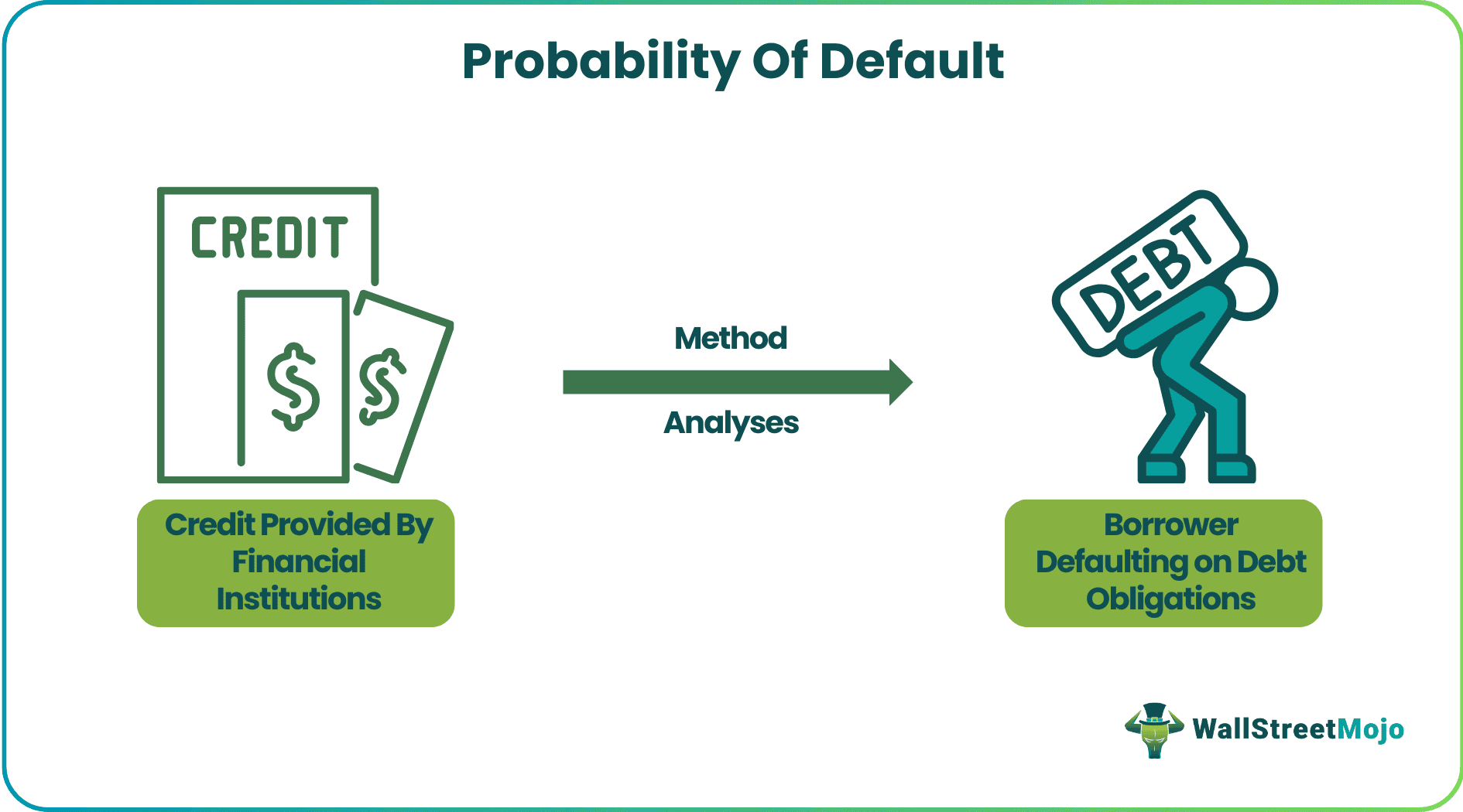 Probability Of Default.png