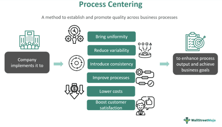 Process Centering