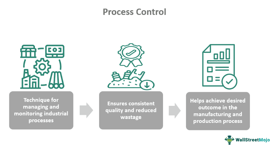 Process Control