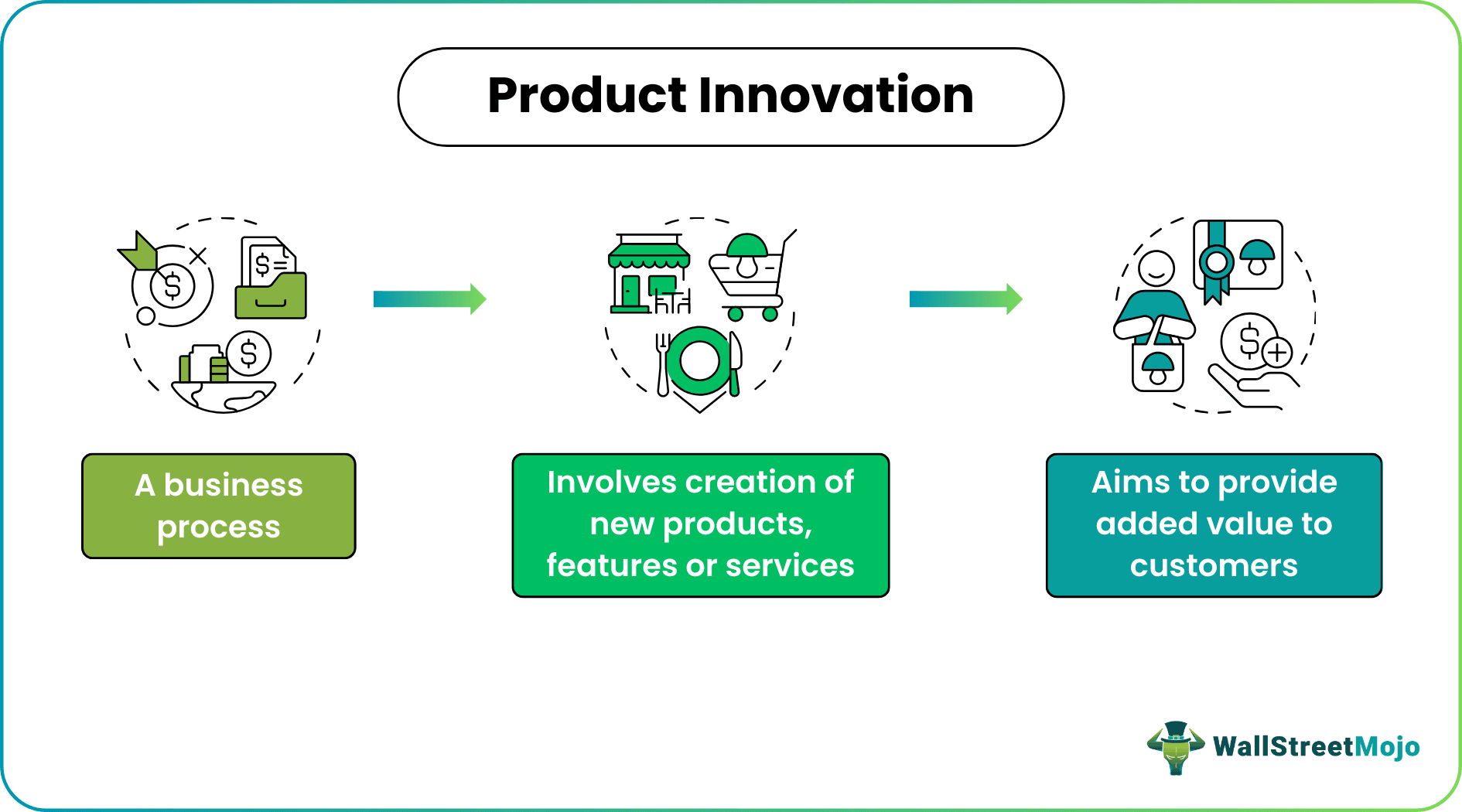 Product Innovation