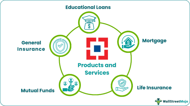 Product-and-Services-of-HDFC