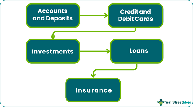 Products and Services of ICICI
