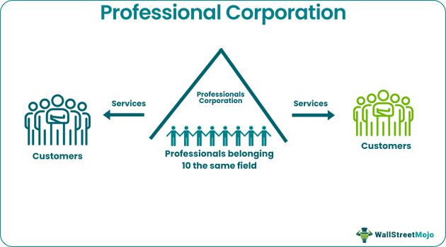 Professional Corporation