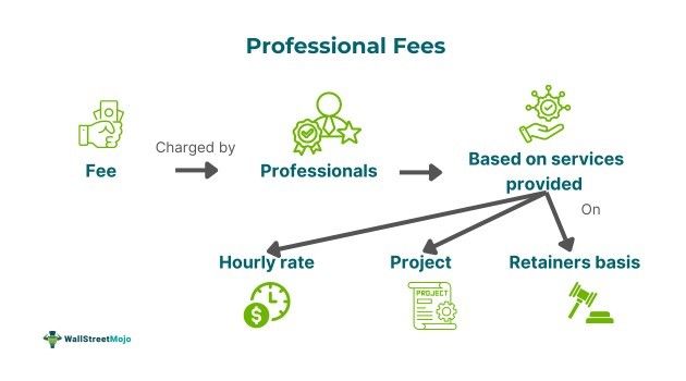 Professional Fees