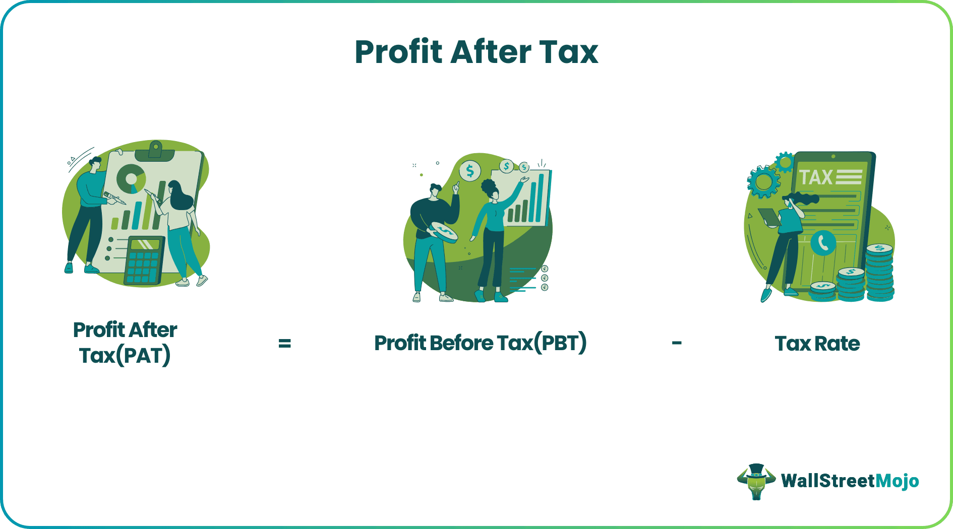 Profit After Tax