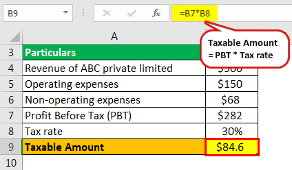 Profit After Tax Example 1-1