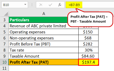 Profit After Tax Example 1-2