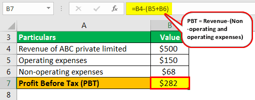 Profit After Tax Example 1