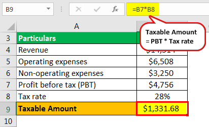 Profit After Tax Example 2-1