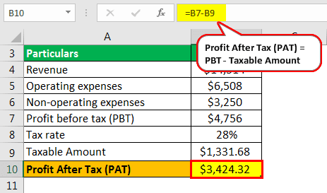 Profit After Tax Example 2-2