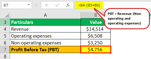 Profit After Tax Example 2