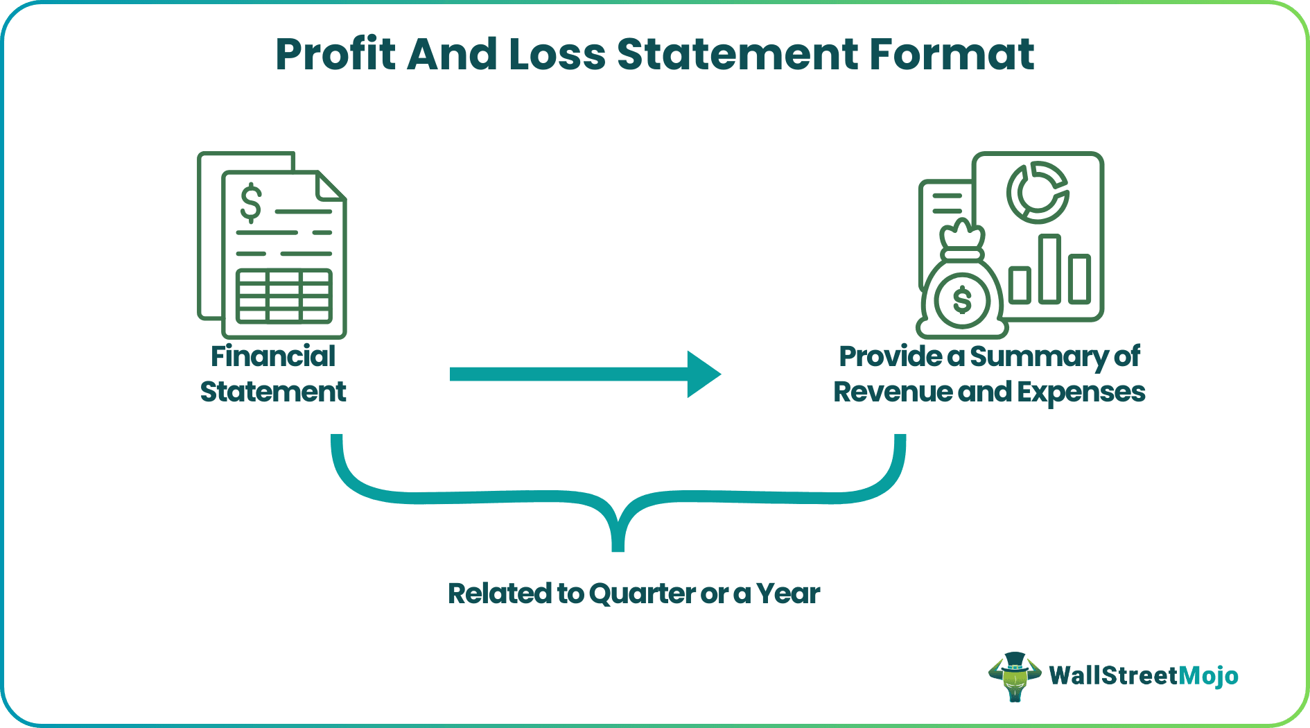 Profit And Loss Statement Format