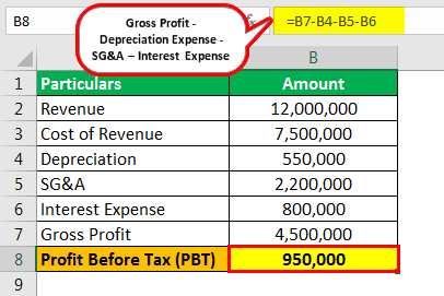 Profit Before Tax Example 1-1