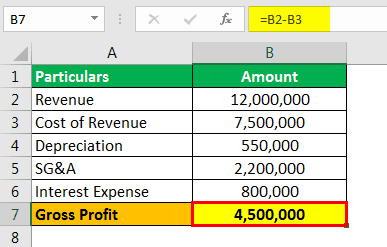 Profit Before Tax Example 1